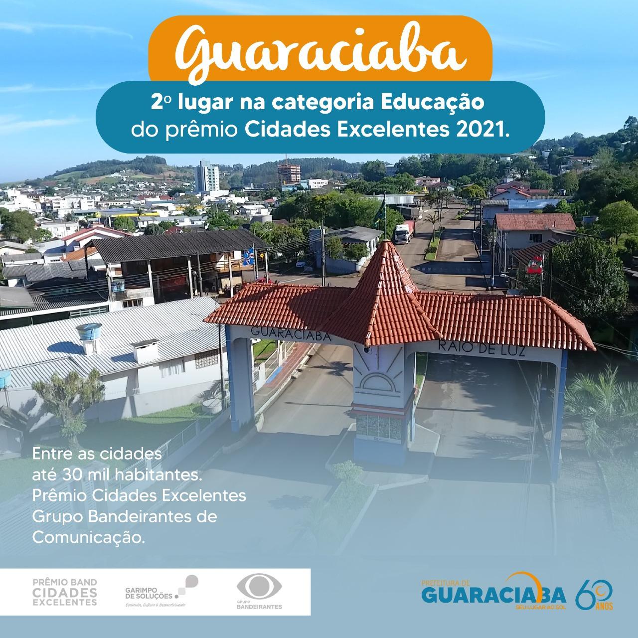 Guaraciaba conquista o 2º lugar na Categoria Educação do Prêmio Cidades Excelentes 2021
